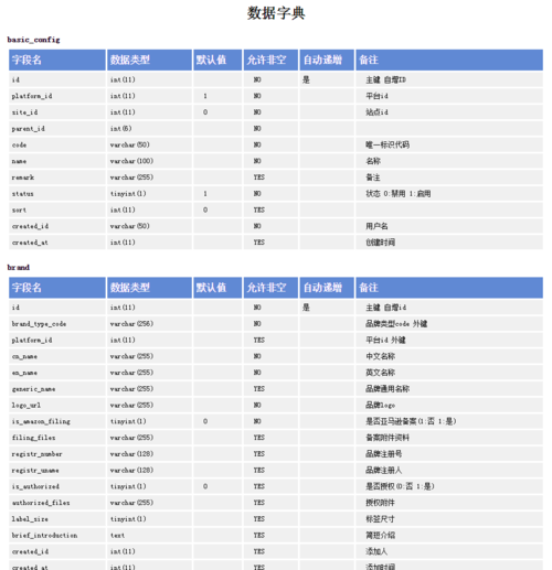 mysql 字典表_创建字典