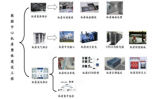 机房服务器的作用与用途是什么呢