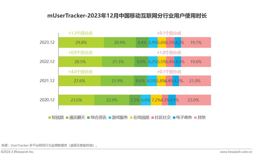 2023年Google SEO 十大趋势：获取流量新机会