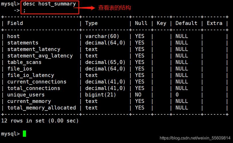 mysql数据库int_Mysql数据库