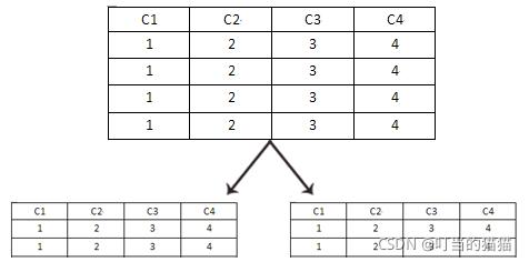 mysql 按天分区_分区（分区子表、子分区）