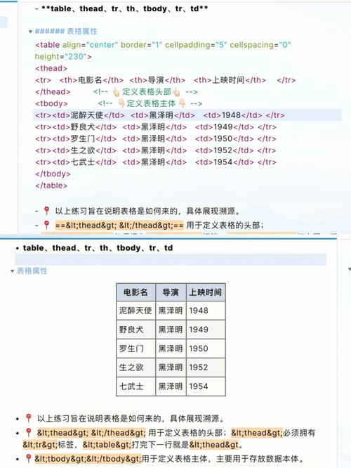 table添加多个tbody标签 jquery获取tbody索引index时的问题