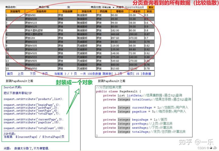 mysql数据库分页技术_分页