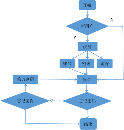 在魔兽世界美服中，选择哪个服务器能获得最佳游戏体验？