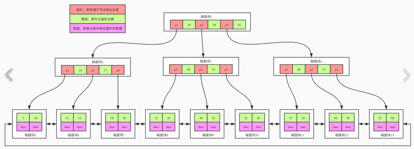 mysql数据库表联合主键 索引_联合索引