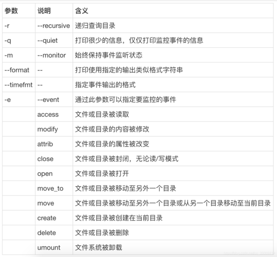 rsync 只同步目录结构不同步文件的方法