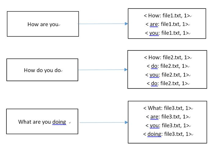 mapreduce 反向索引_反向建模