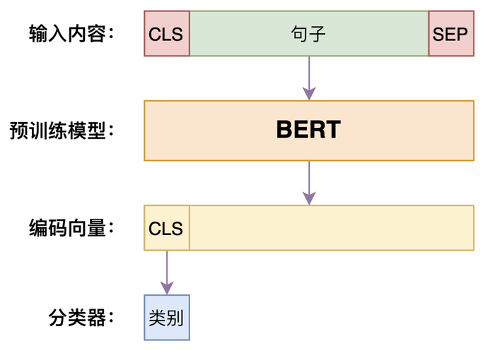 mapreduce文本分类代码_文本分类