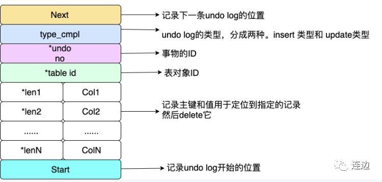 mysql数据库表存放位置_数据库对象位置函数