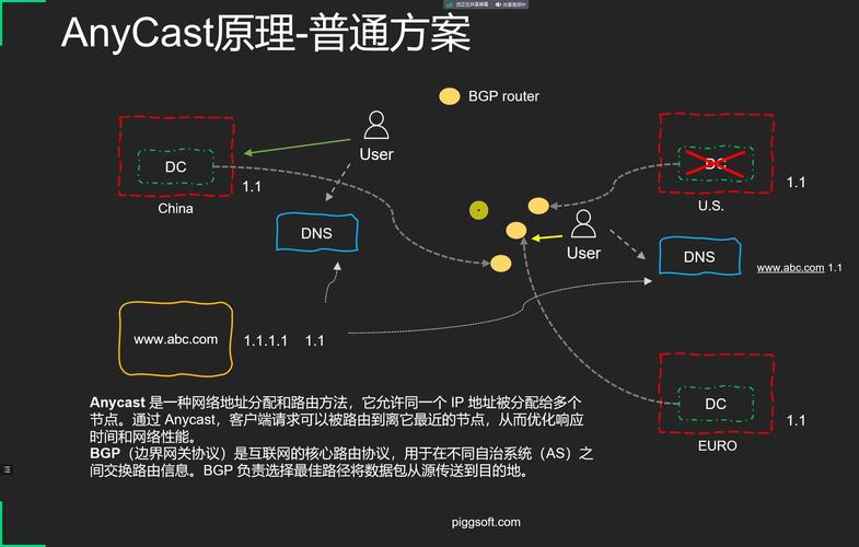 CDN知识cdn多少钱