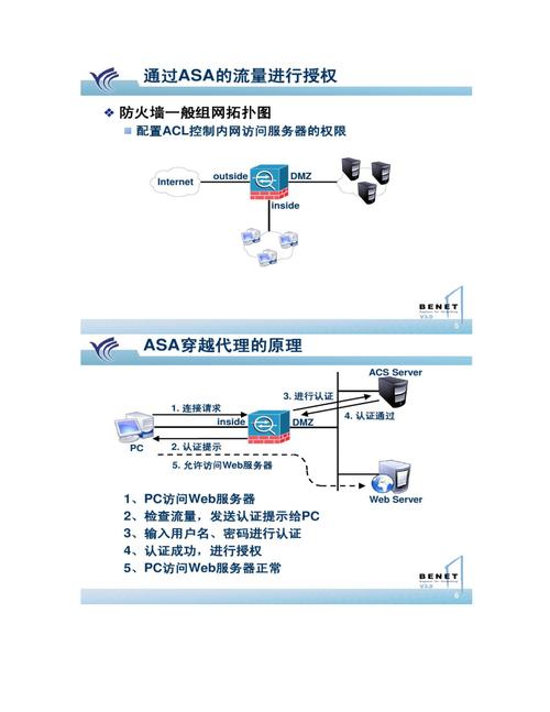 什么是aaa服务器的意思啊