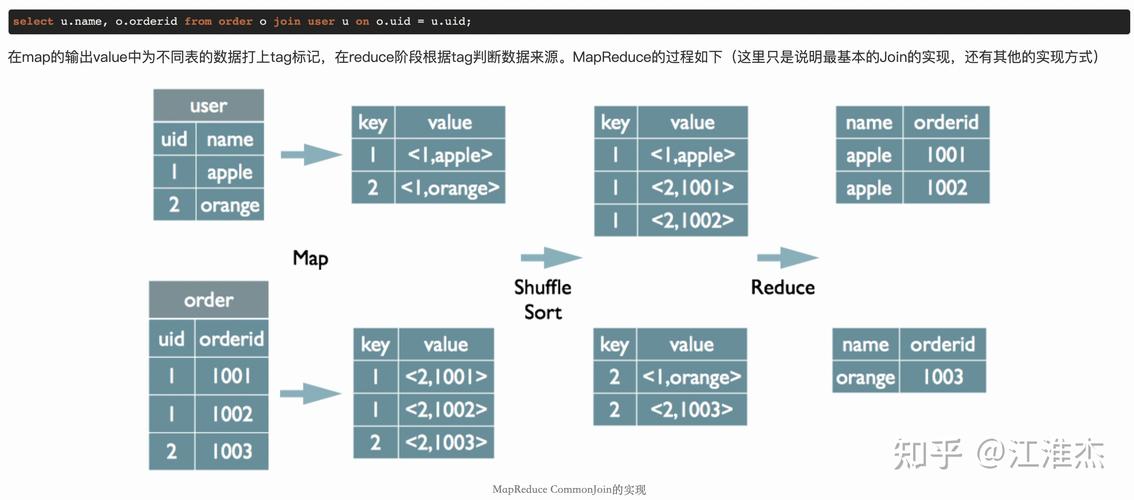 mapreduce数据倾斜_数据倾斜调优