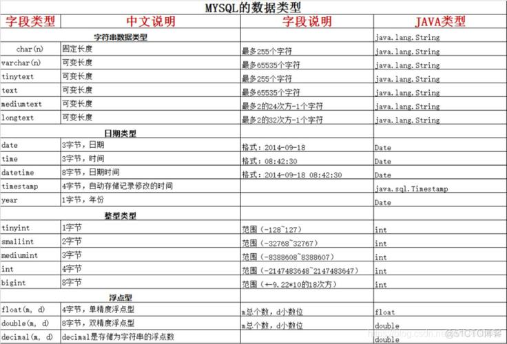 mysql 更改数据库字段名_MySQL