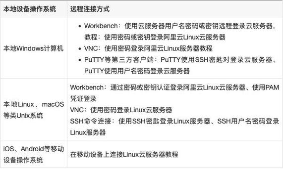 阿里云服务器操作系统选择秘诀（含Windows和Linux）