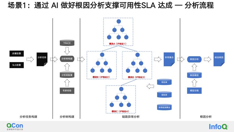 对象存储的优势