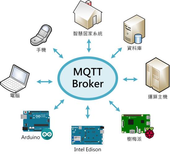 mqtt客户端与服务器什么区别