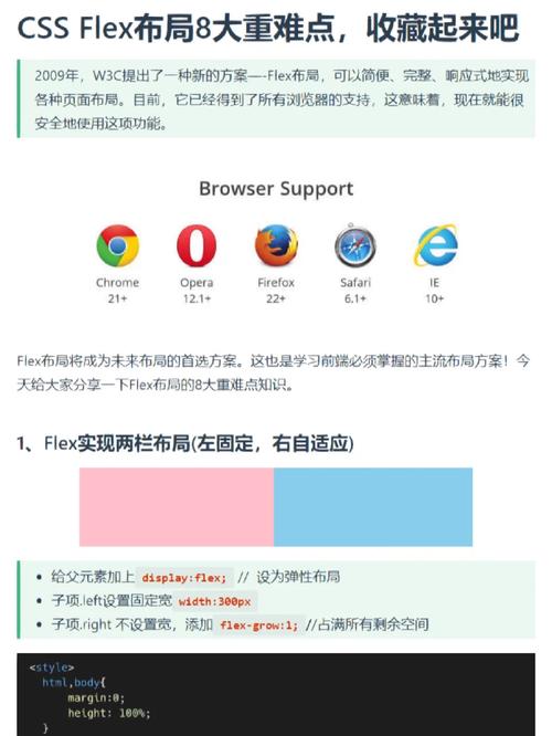 学CSS网页布局排查错误的方法