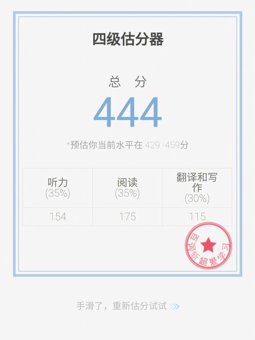 四级估分器免费版v1.0