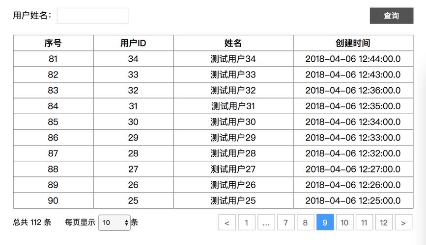 基于jquery实现的表格分页实现代码jquery