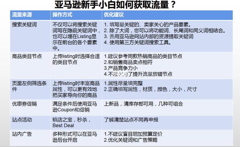 如何有效管理Flink作业模版以优化移动建站流程？