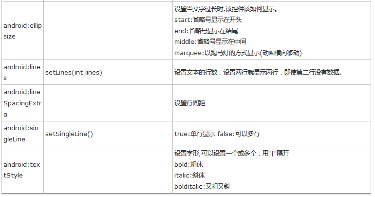 textarea属性设置详解