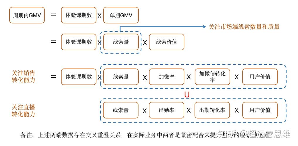 如何有效管理远程数字会议并确保信息传递无误？