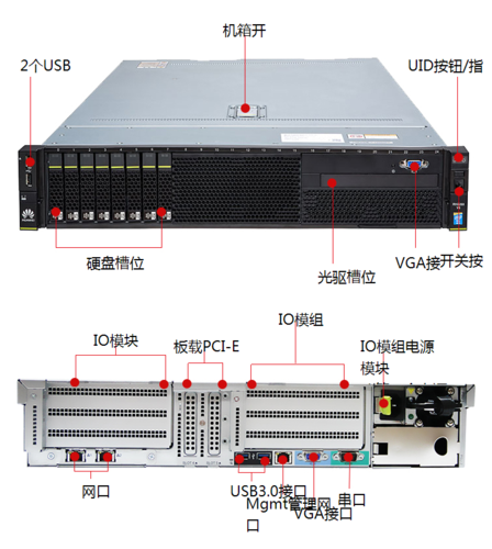 华为服务器系统是什么名字