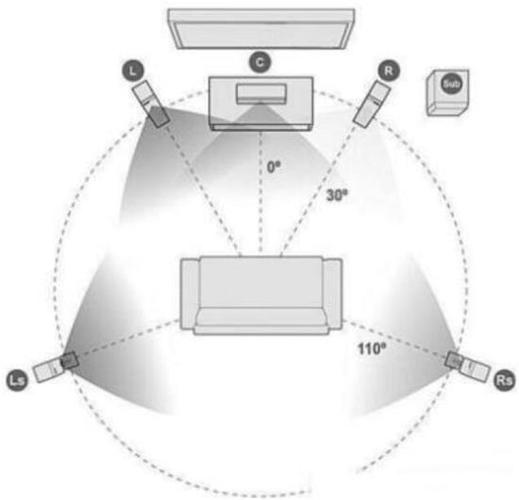 如何把win10系统的电脑改装成家庭影院服务器功能