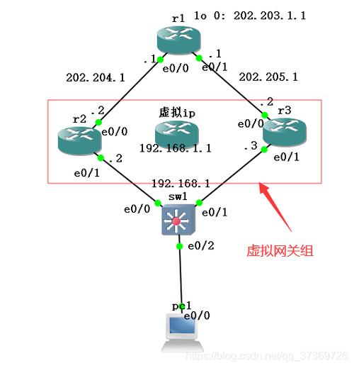 网络服务器网口冗余什么意思