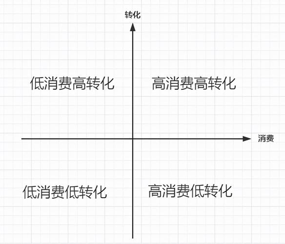 切换基木鱼后，SEM投放思路如何转变？