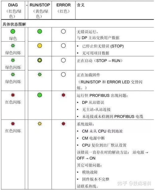 服务器A019是什么故障西门子