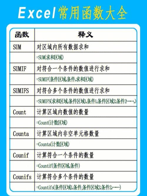 wordpress模板常用函数集锦