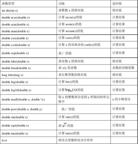 DedeCms参考手册、函数及文件大全