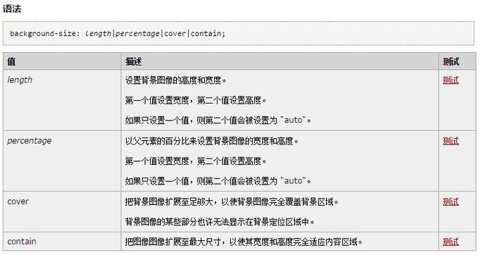 CSS属性lineheight新解