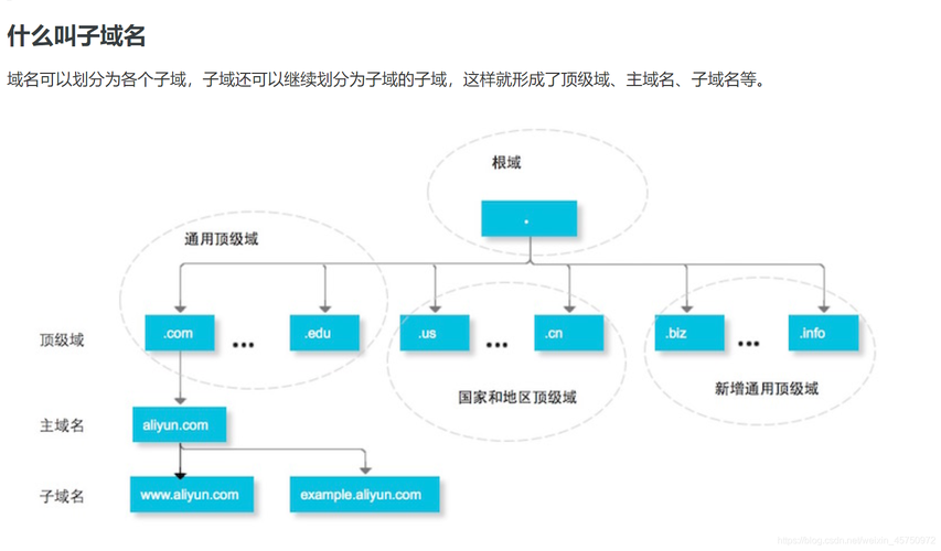 VistaPanel：绑定/停放域名/子域名图文教程