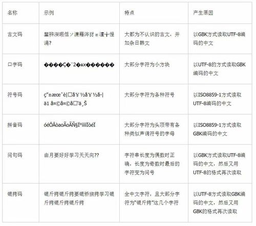 伪静态URL中文乱码问题解决方法