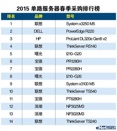 2021年服务器企业十大品牌