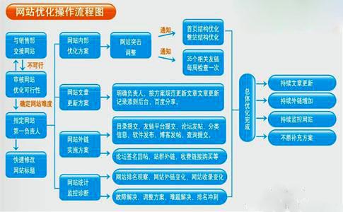 做seo内容怎么做？只有不到一成的站长才知道如何做好网站内容