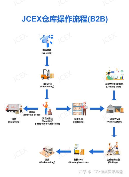 云服务中的删除功能究竟意味着什么？