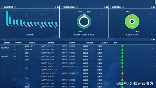 memcached 监控指标_监控指标