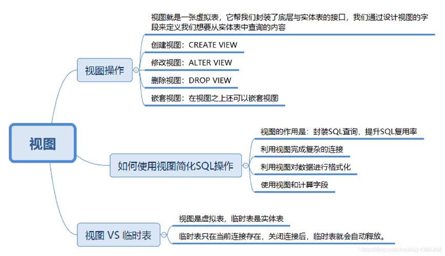 每天重复处理更新数据库_机会点重复处理原则？