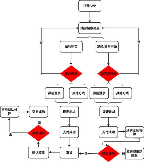 如何解读云服务器的返回值以优化性能？