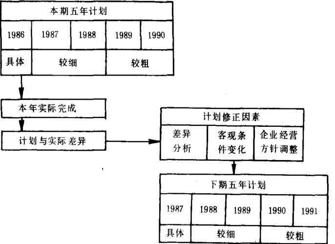 一个实现带滚动的缩略图方法