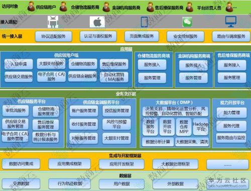 mt4配置交易服务器_交易及门户服务器部署