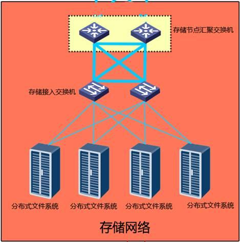 服务器对接的几种方式是什么