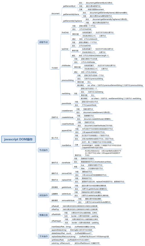 actionscript与javascript的区别基础知识