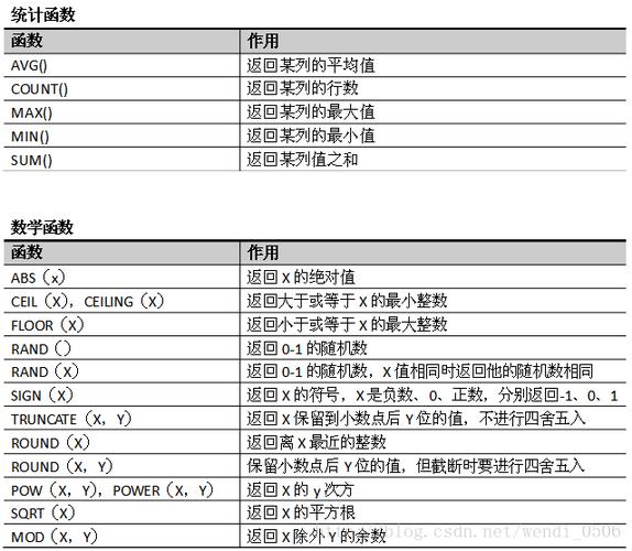 mysql自定义函数_自定义函数