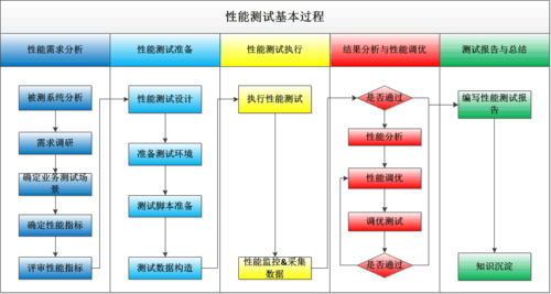 编写Go程序对Nginx服务器进行性能测试的方法