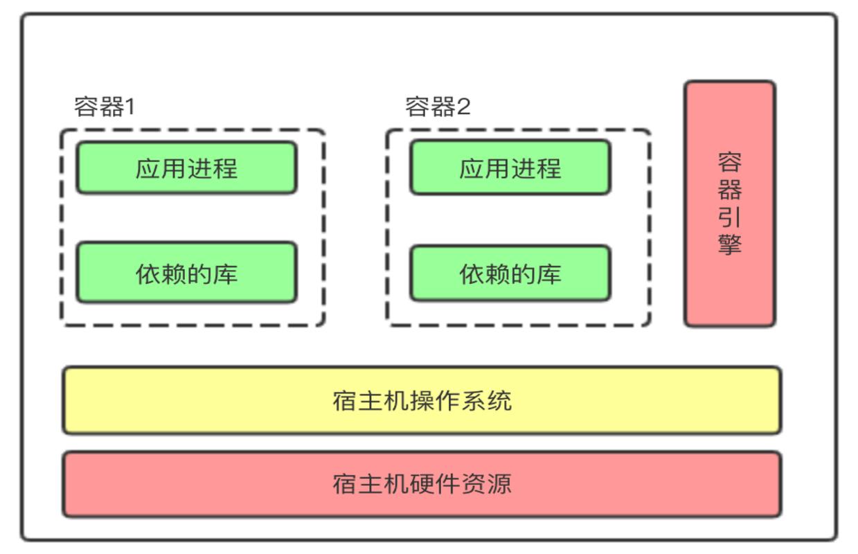 小程序开发自建服务器