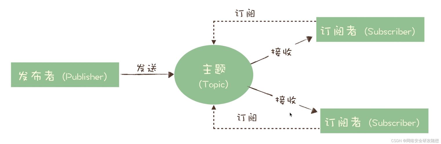 如何正确处理未配置的服务器文件以避免删除整个文件系统？